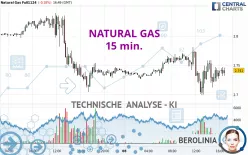 NATURAL GAS - 15 min.