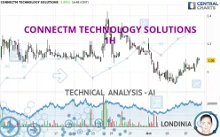 CONNECTM TECHNOLOGY SOLUTIONS - 1H