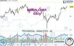 EATON CORP. - Daily