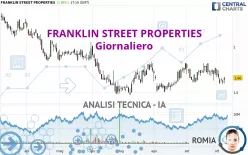 FRANKLIN STREET PROPERTIES - Giornaliero