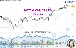 EATON VANCE LTD. - Diario