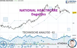 NATIONAL HEALTHCARE - Dagelijks