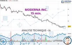 MODERNA INC. - 15 min.