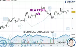 KLA CORP. - 1H