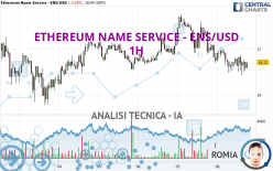 ETHEREUM NAME SERVICE - ENS/USD - 1H