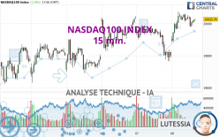 NASDAQ100 INDEX - 15 min.