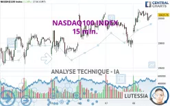 NASDAQ100 INDEX - 15 min.