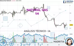 NATURAL GAS - 1H