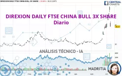 DIREXION DAILY FTSE CHINA BULL 3X SHARE - Diario