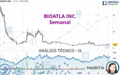 BIOATLA INC. - Wekelijks