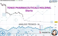 TONIX PHARMACEUTICALS HOLDING - Diario