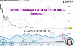 TONIX PHARMACEUTICALS HOLDING - Semanal