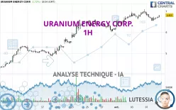 URANIUM ENERGY CORP. - 1H