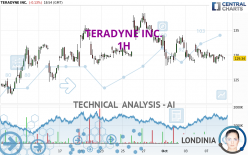 TERADYNE INC. - 1H