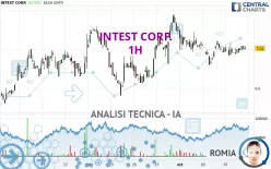 INTEST CORP. - 1H