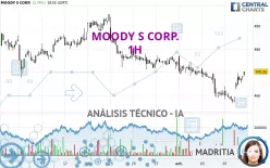 MOODY S CORP. - 1H