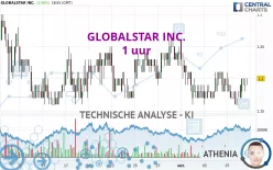 GLOBALSTAR INC. - 1 uur