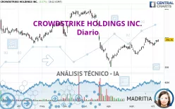 CROWDSTRIKE HOLDINGS INC. - Diario