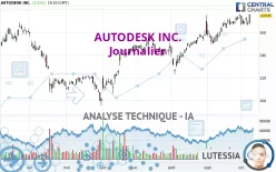 AUTODESK INC. - Journalier