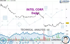 INTEL CORP. - Daily