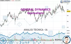 GENERAL DYNAMICS - Giornaliero