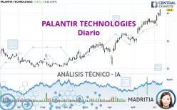 PALANTIR TECHNOLOGIES - Diario