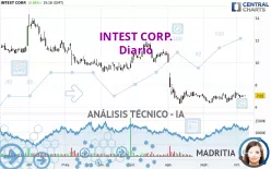 INTEST CORP. - Diario