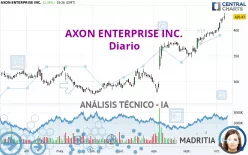 AXON ENTERPRISE INC. - Diario