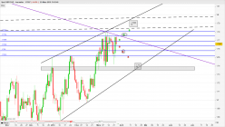 GBP/CAD - Daily