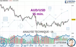 AUD/USD - 15 min.