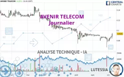 AVENIR TELECOM - Journalier