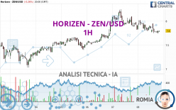 HORIZEN - ZEN/USD - 1H