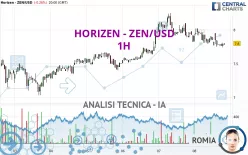 HORIZEN - ZEN/USD - 1H