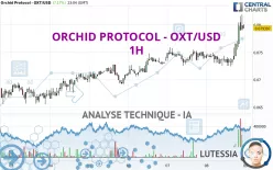 ORCHID PROTOCOL - OXT/USD - 1H