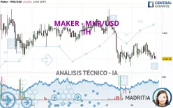 MAKER - MKR/USD - 1H