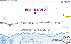 JUST - JST/USD - 1H