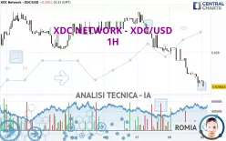 XDC NETWORK - XDC/USD - 1H