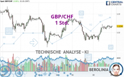 GBP/CHF - 1 Std.