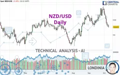 NZD/USD - Daily