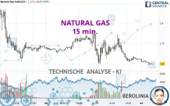 NATURAL GAS - 15 min.