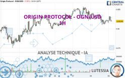 ORIGIN PROTOCOL - OGN/USD - 1H