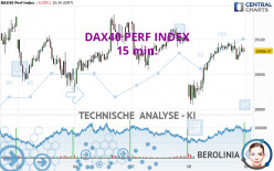 DAX40 PERF INDEX - 15 min.