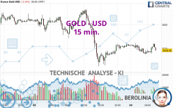 GOLD - USD - 15 min.