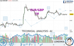 EUR/GBP - 1H