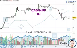 CAD/HUF - 1H