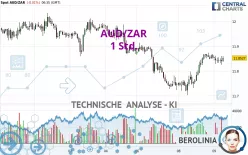 AUD/ZAR - 1 Std.