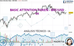 BASIC ATTENTION TOKEN - BAT/USD - 1H