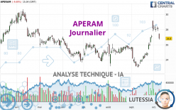 APERAM - Journalier