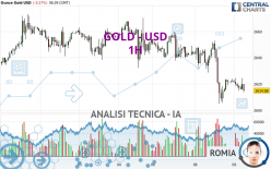 GOLD - USD - 1H