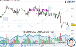 GOLD - USD - 1H